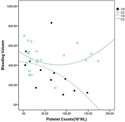 Lower-dose corticosteroid therapy in severe immune thrombocytopenia during pregnancy: The comparable efficacy and lower incidence of maternal complications